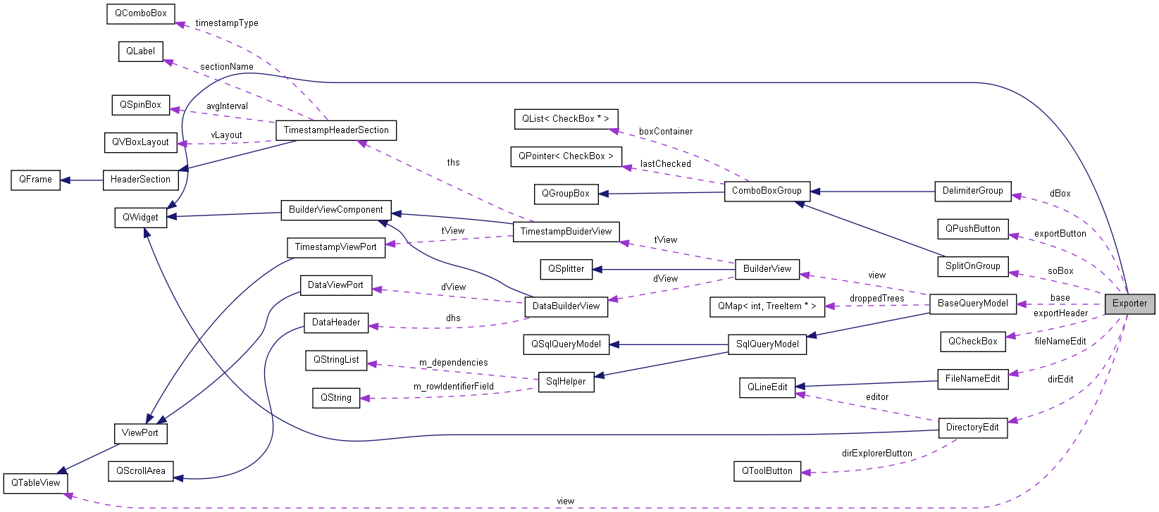 Collaboration graph