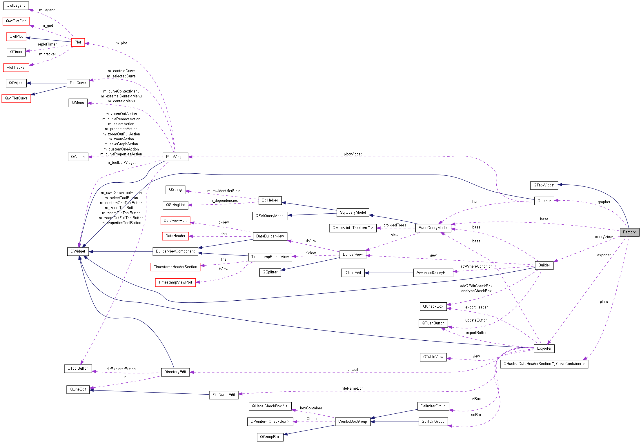 Collaboration graph