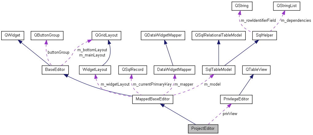 Collaboration graph