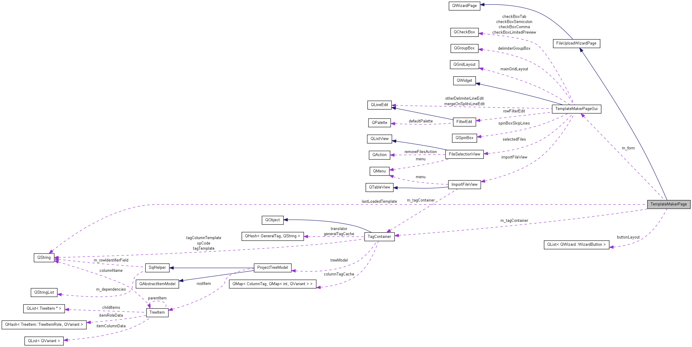 Collaboration graph