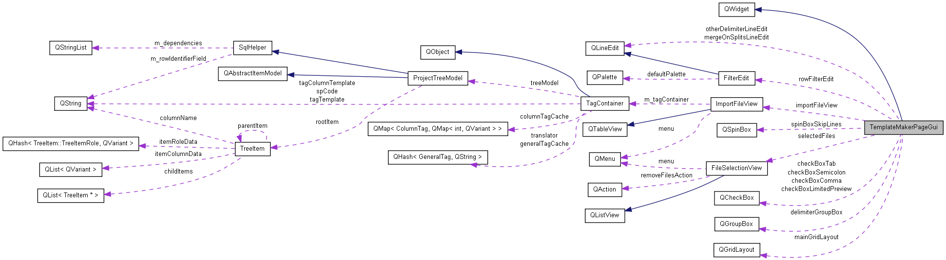 Collaboration graph