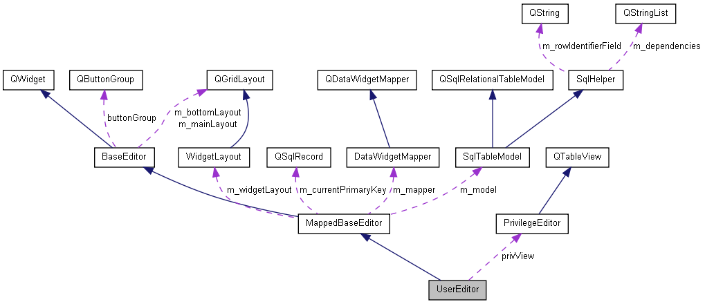 Collaboration graph